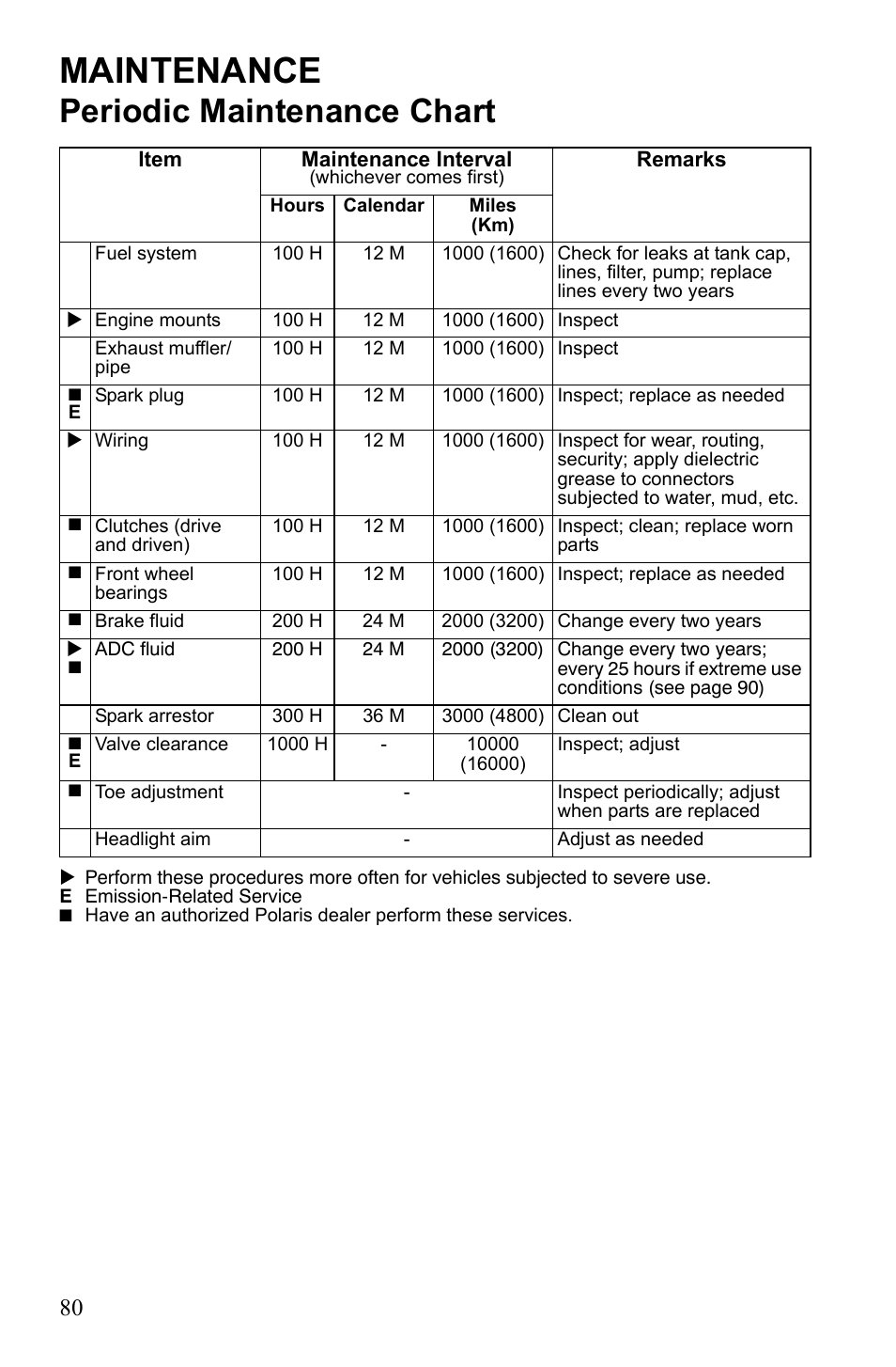 Maintenance, Periodic maintenance chart | Polaris Sportsman 550 EFI User Manual | Page 84 / 155