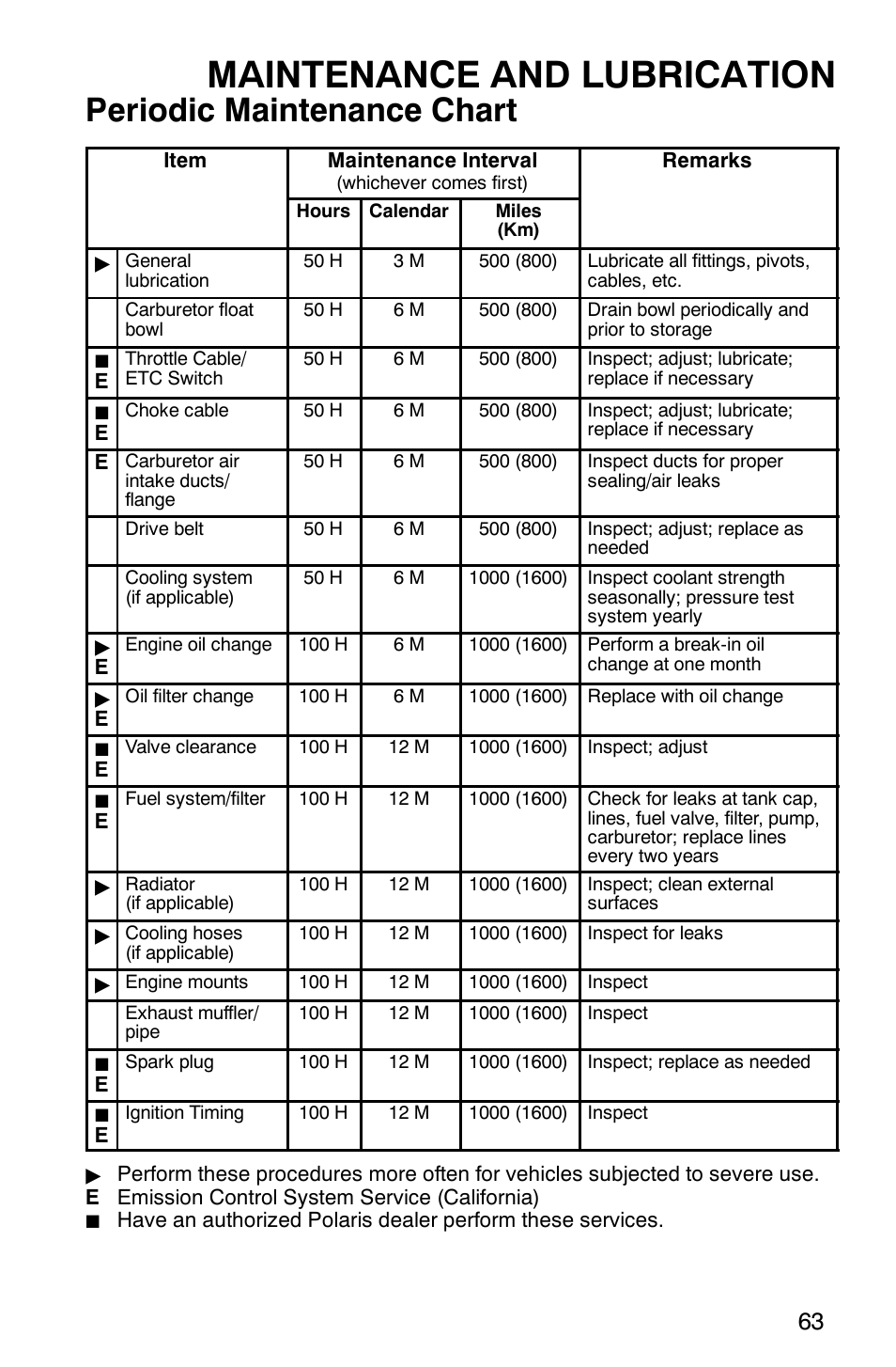 Maintenance and lubrication, Periodic maintenance chart | Polaris PHOENIX 200 User Manual | Page 64 / 111