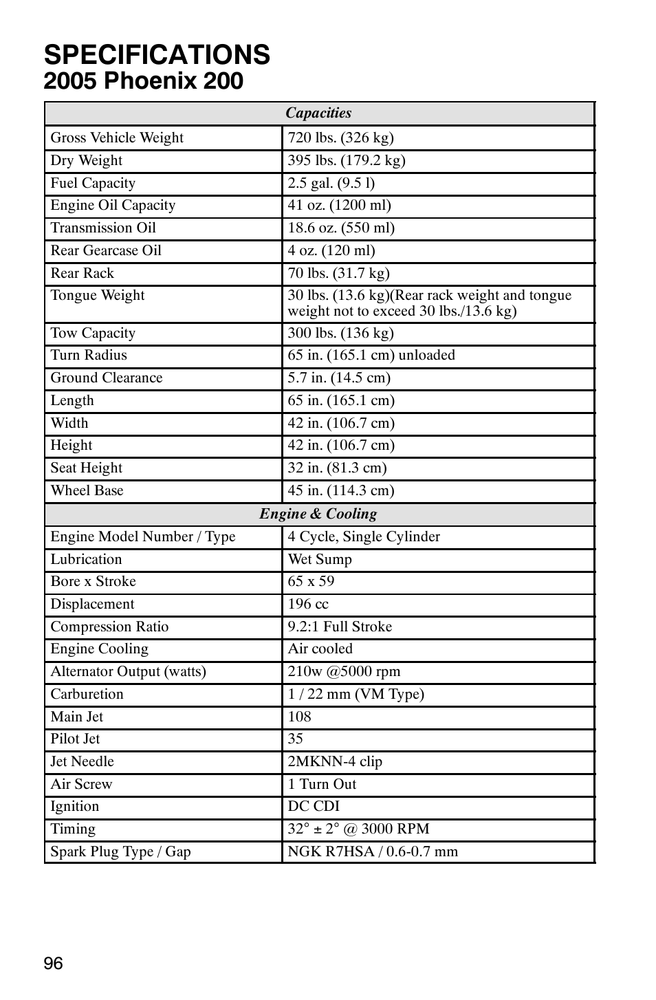 Specifications | Polaris PHOENIX 200 User Manual | Page 97 / 111