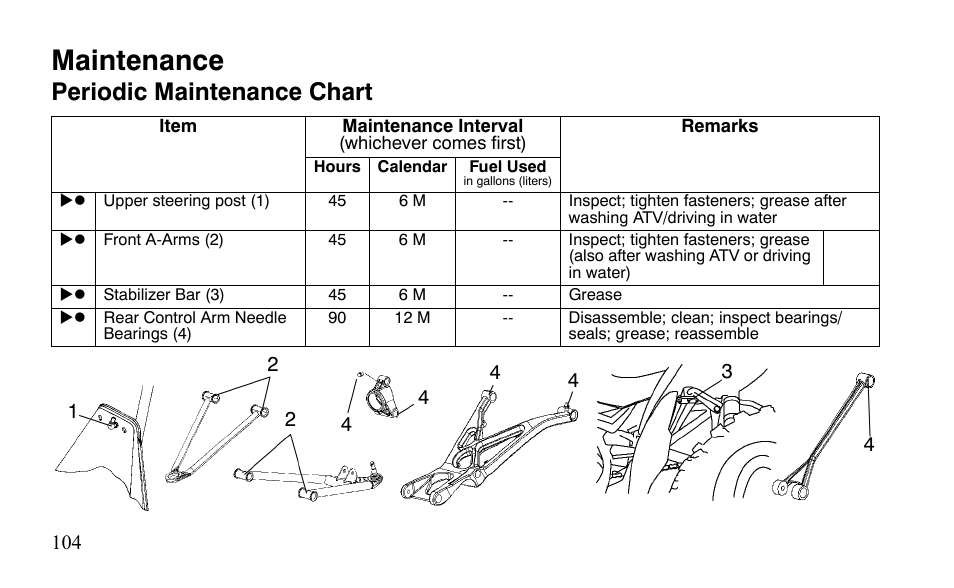 Maintenance, Periodic maintenance chart | Polaris Outlaw 525 IRS User Manual | Page 107 / 220