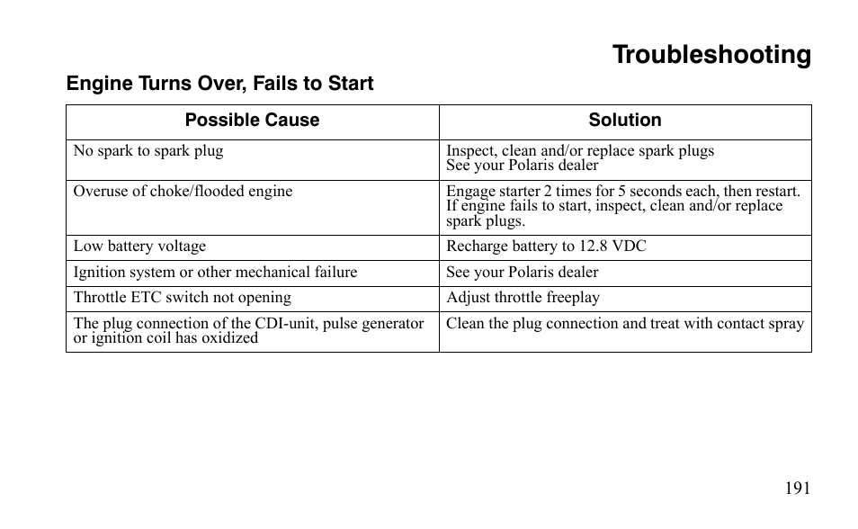 Troubleshooting | Polaris Outlaw 525 IRS User Manual | Page 194 / 220