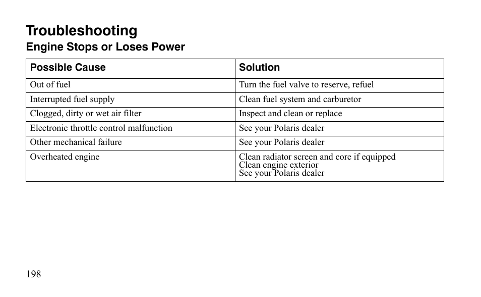 Troubleshooting | Polaris Outlaw 525 IRS User Manual | Page 201 / 220