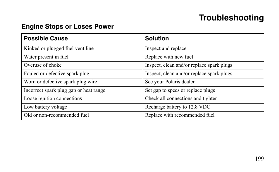 Troubleshooting | Polaris Outlaw 525 IRS User Manual | Page 202 / 220