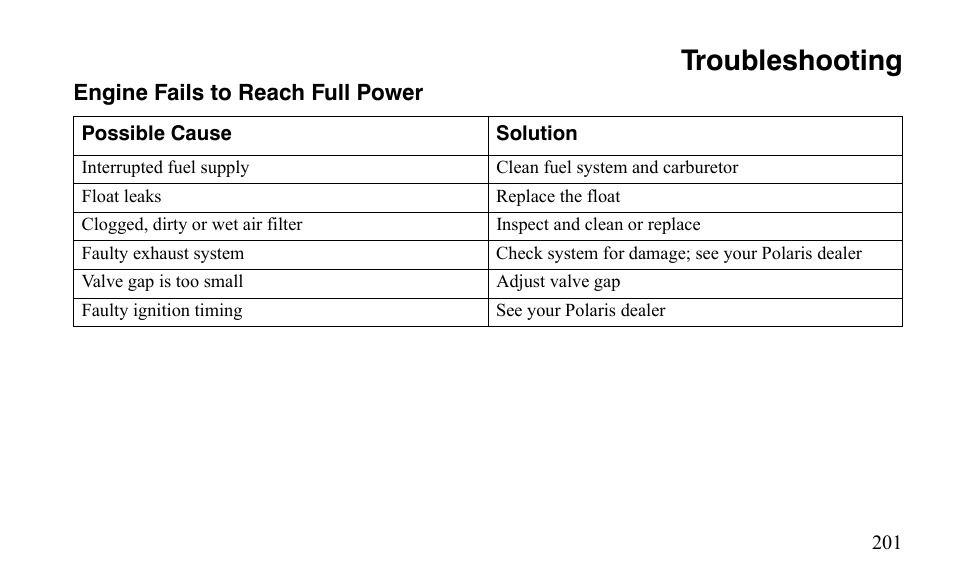 Troubleshooting | Polaris Outlaw 525 IRS User Manual | Page 204 / 220