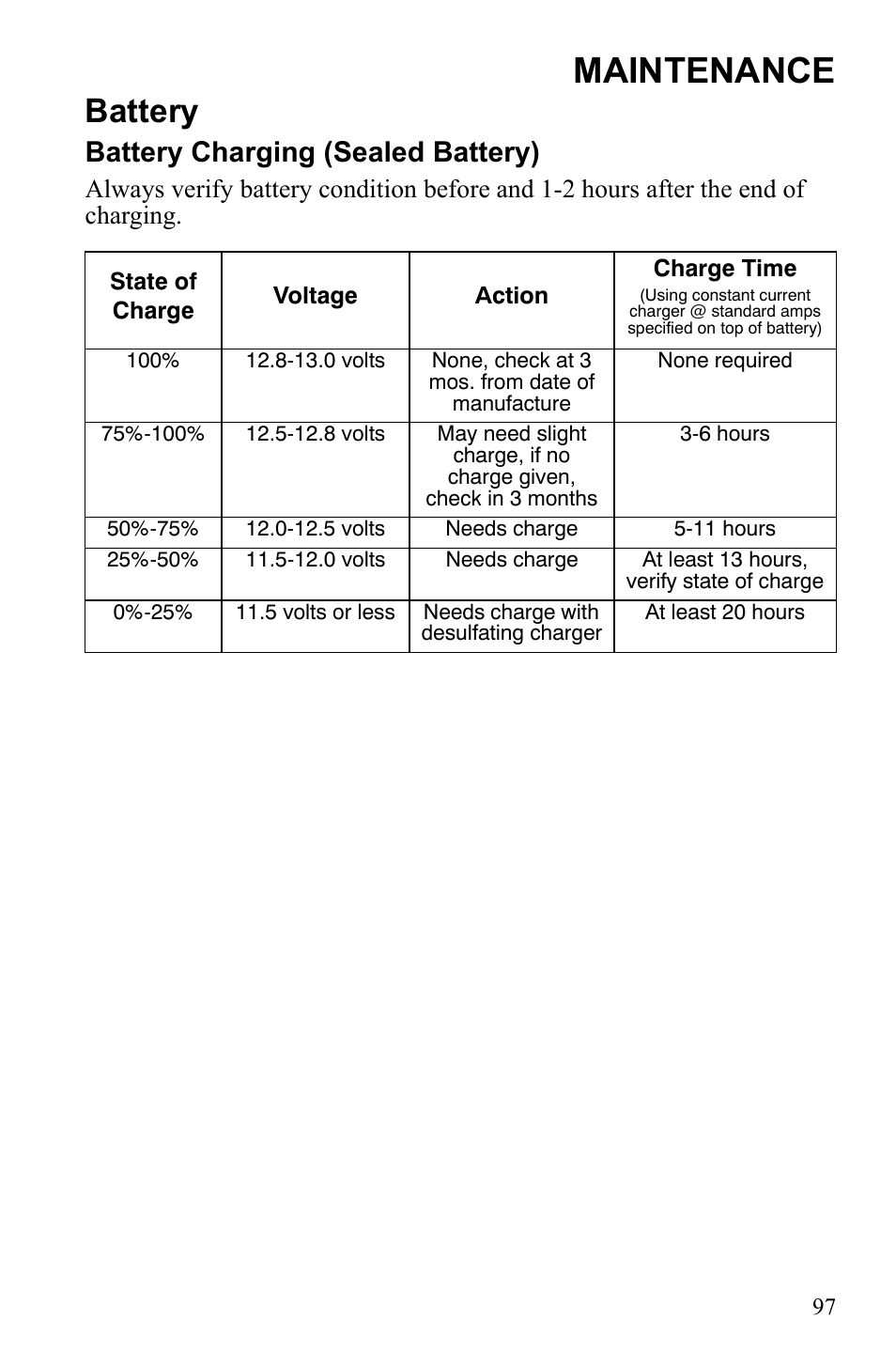 Maintenance, Battery, Battery charging (sealed battery) | Polaris Hawkeye 922362 User Manual | Page 100 / 126