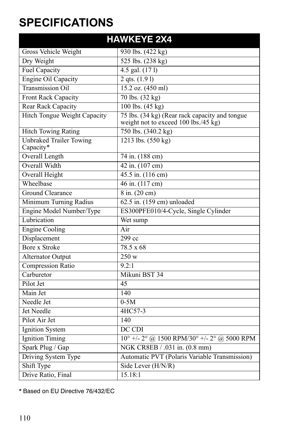 Specifications, Hawkeye 2x4 | Polaris Hawkeye 922362 User Manual | Page 113 / 126
