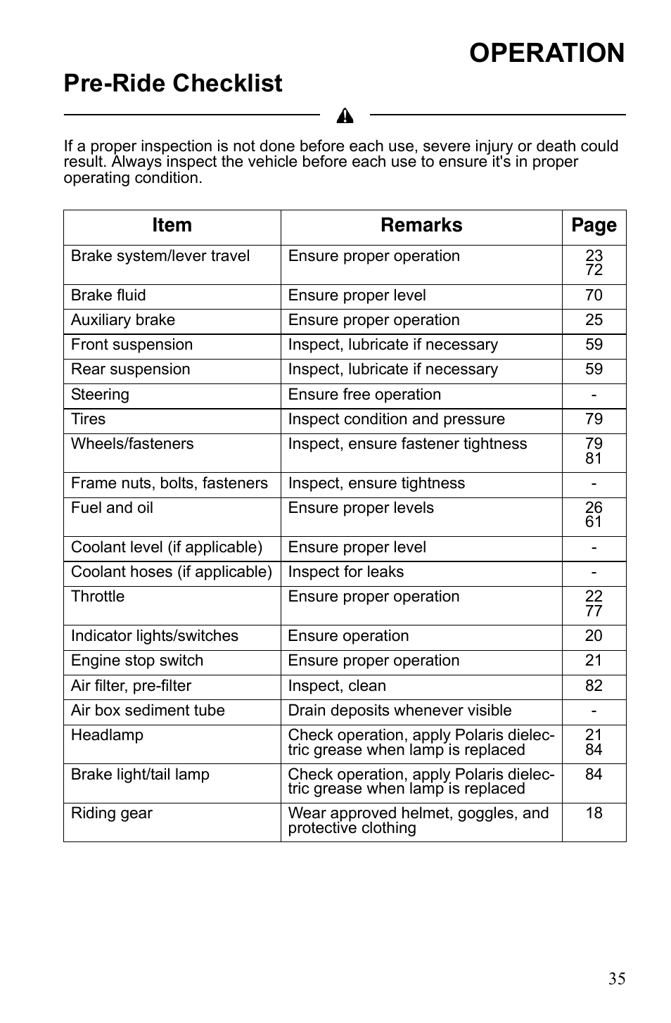 Operation, Pre-ride checklist, Item remarks page | Polaris Hawkeye 922362 User Manual | Page 38 / 126
