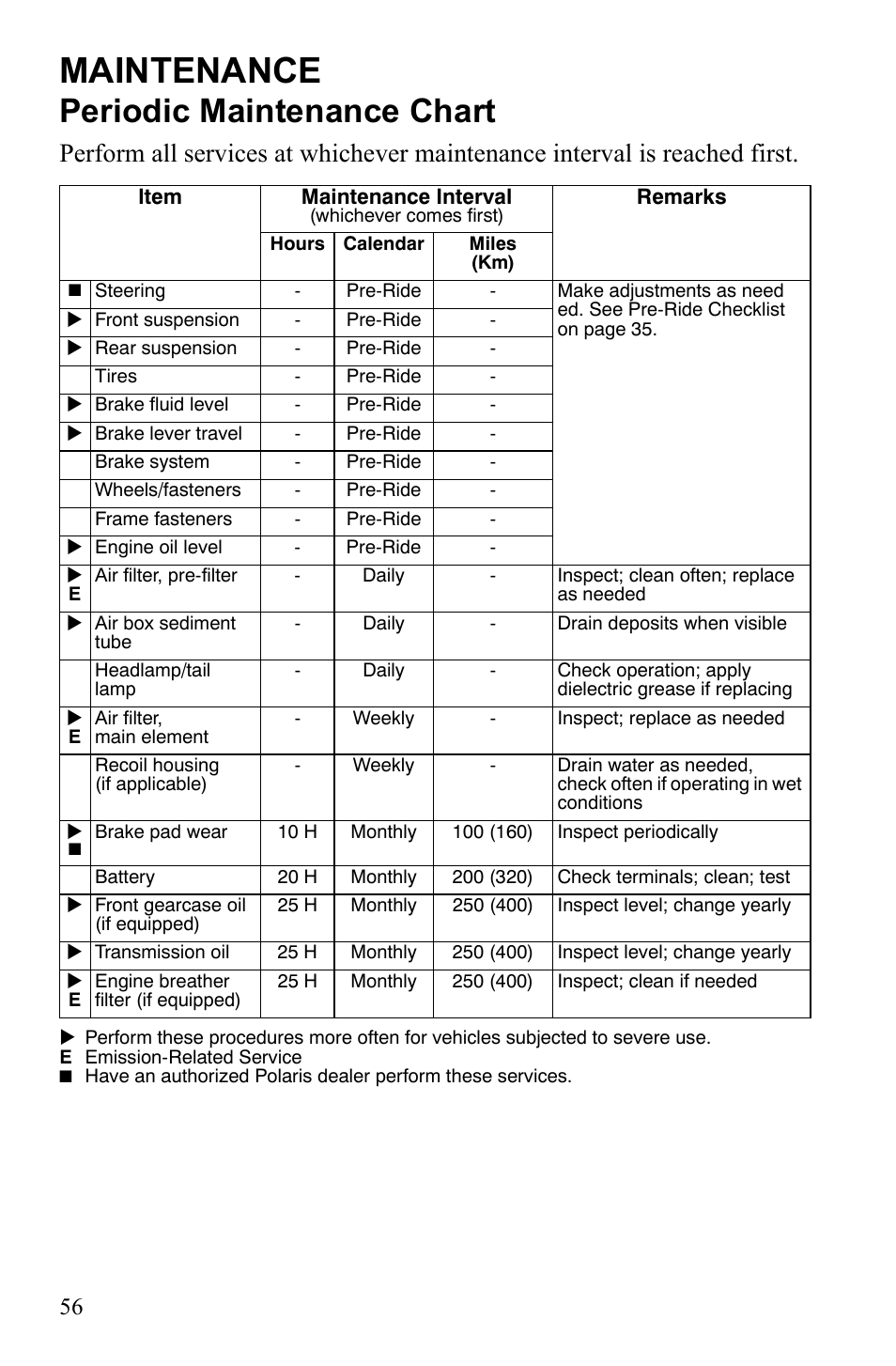 Maintenance, Periodic maintenance chart | Polaris Hawkeye 922362 User Manual | Page 59 / 126