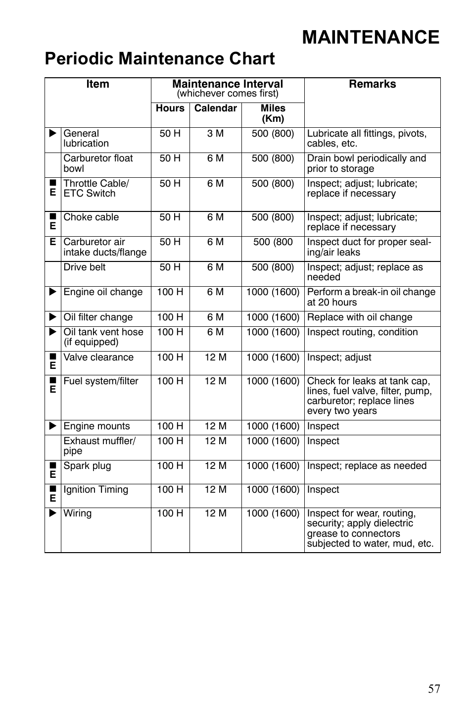 Maintenance, Periodic maintenance chart | Polaris Hawkeye 922362 User Manual | Page 60 / 126