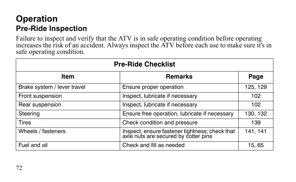 Operation, Pre-ride inspection | Polaris Outlaw 9922485 User Manual | Page 75 / 191