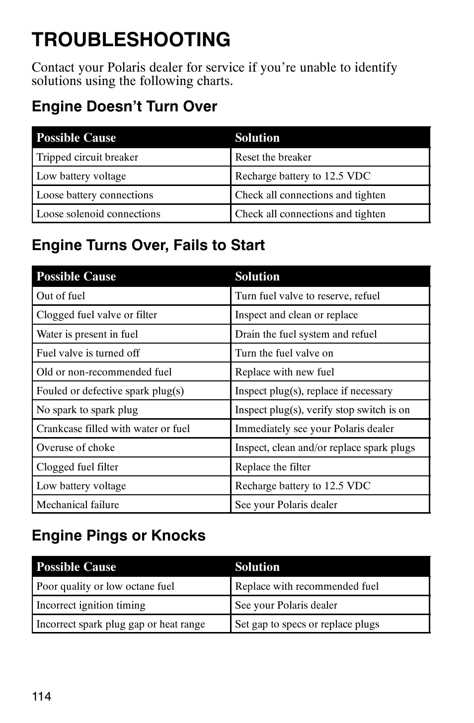 Troubleshooting, Engine doesn’t turn over, Engine turns over, fails to start | Engine pings or knocks | Polaris Sportsman 600 User Manual | Page 116 / 129