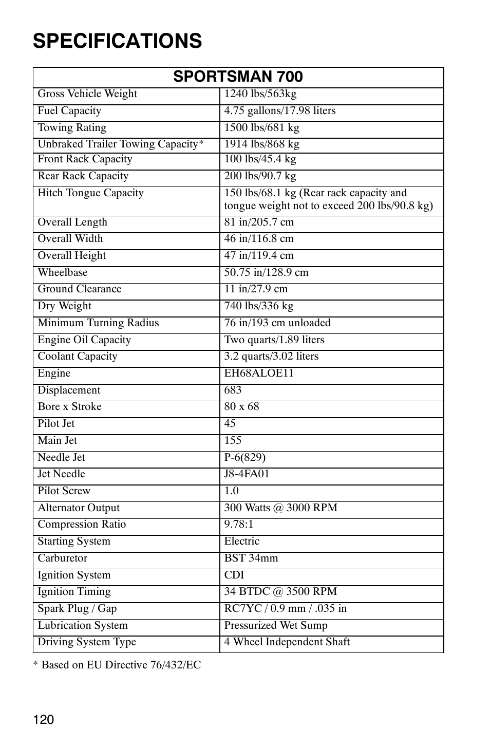 Specifications, Sportsman 700 | Polaris Sportsman 600 User Manual | Page 122 / 129