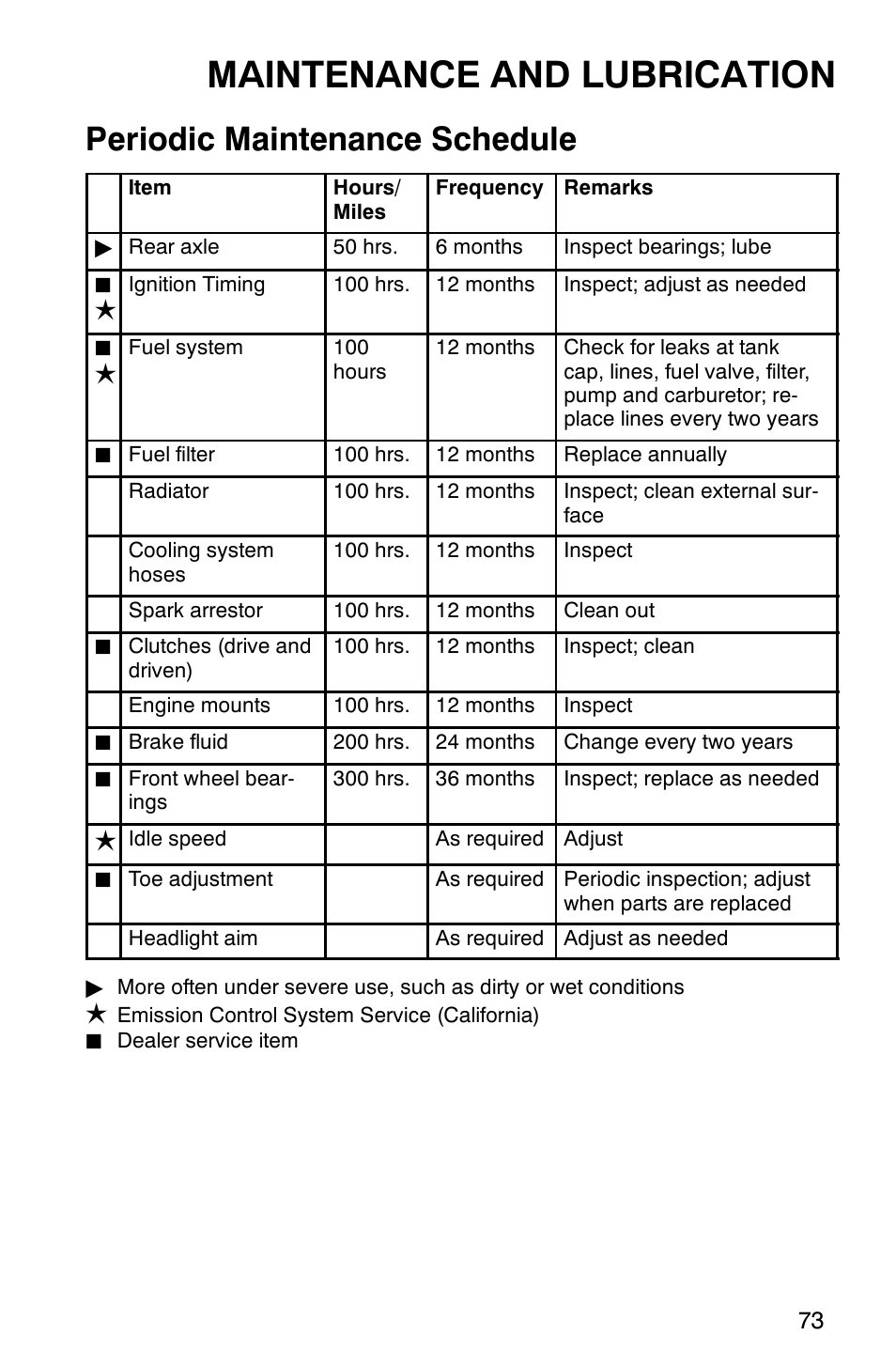 Maintenance and lubrication, Periodic maintenance schedule | Polaris Sportsman 600 User Manual | Page 75 / 129