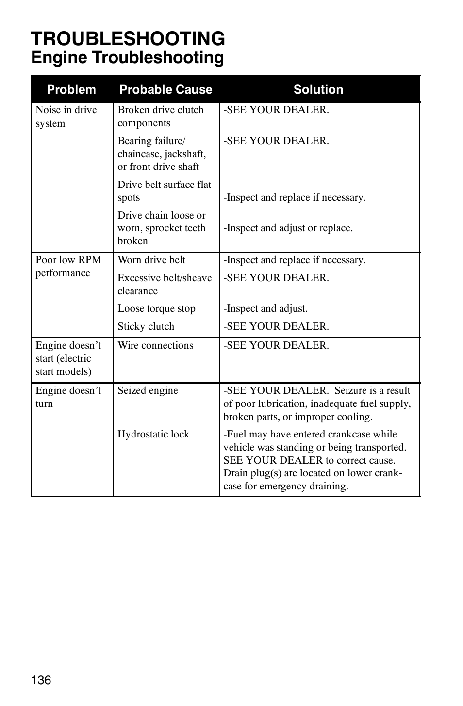 Troubleshooting, Engine troubleshooting | Polaris 600 EDGE Touring 121 User Manual | Page 139 / 153