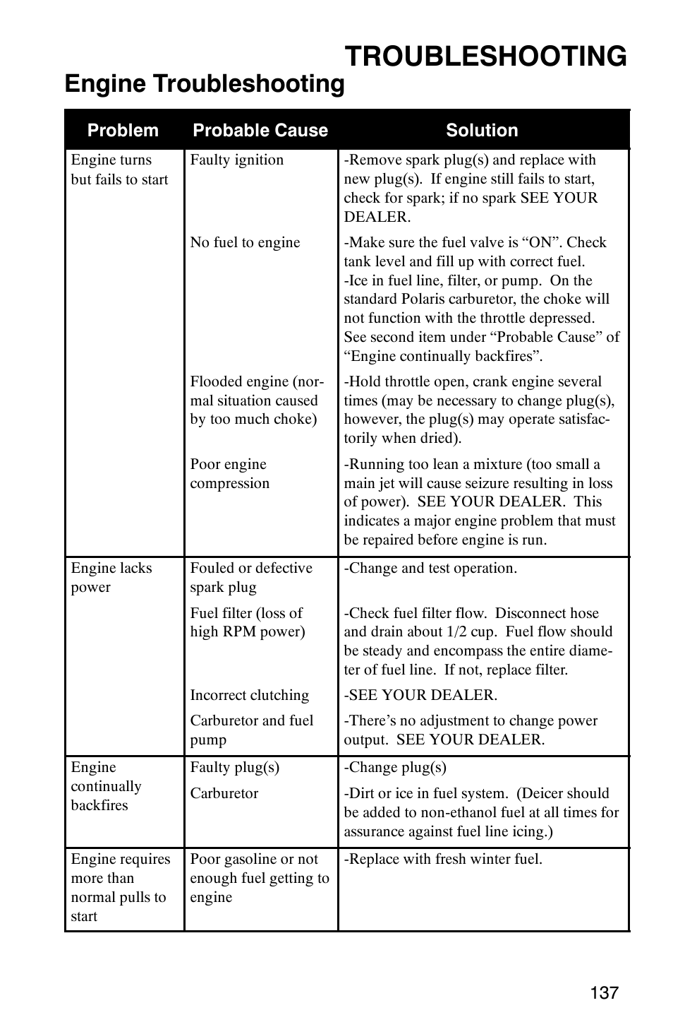 Troubleshooting, Engine troubleshooting | Polaris 600 EDGE Touring 121 User Manual | Page 140 / 153