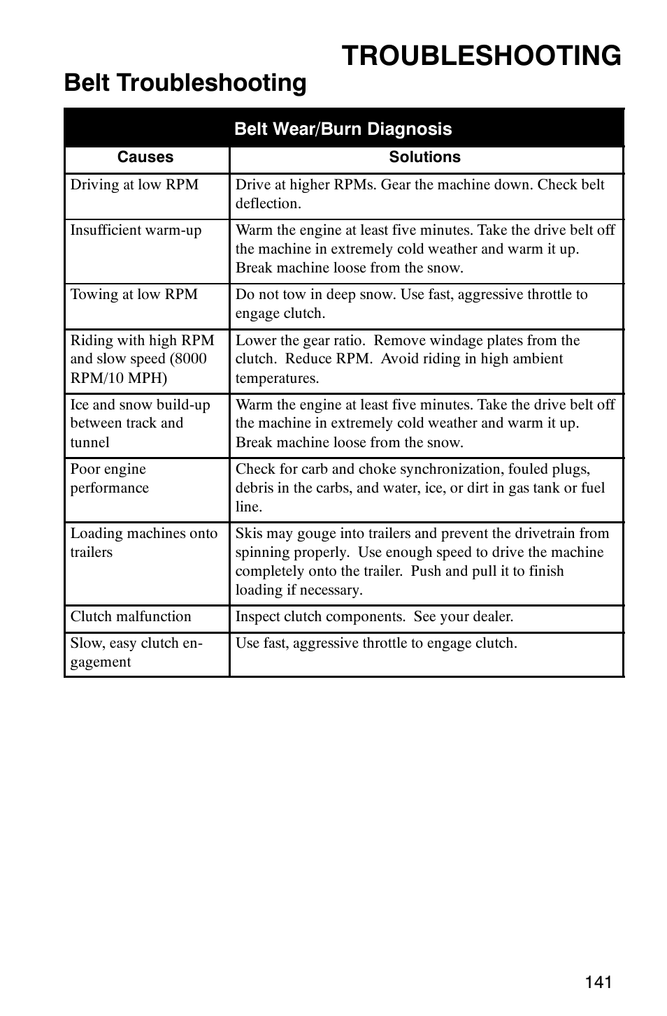 Troubleshooting, Belt troubleshooting | Polaris 600 EDGE Touring 121 User Manual | Page 144 / 153