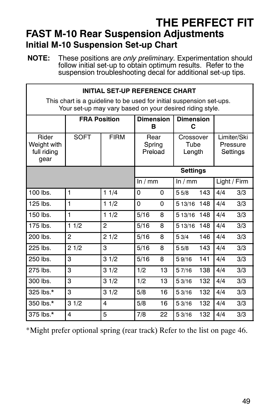 The perfect fit, Fast m-10 rear suspension adjustments, Initial m-10 suspension set-up chart | Polaris 600 EDGE Touring 121 User Manual | Page 52 / 153