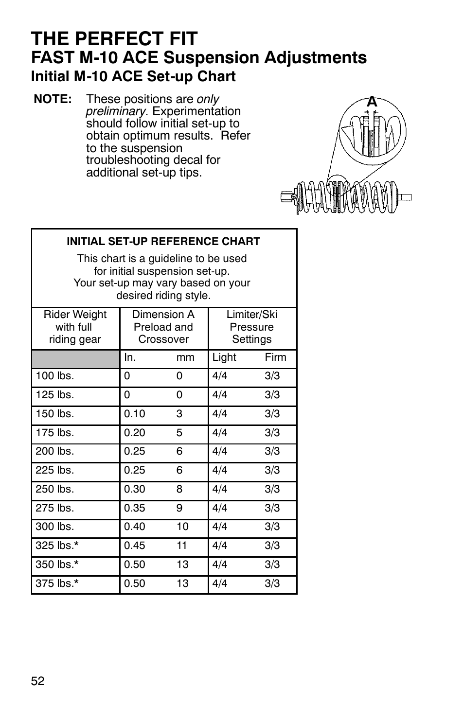 The perfect fit, Fast m-10 ace suspension adjustments, Initial m-10 ace set-up chart | Polaris 600 EDGE Touring 121 User Manual | Page 55 / 153