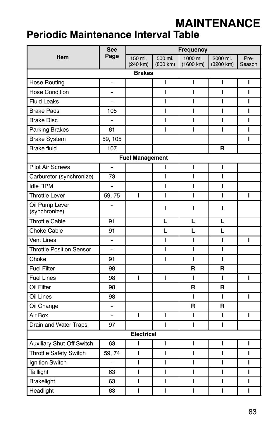 Maintenance, Periodic maintenance interval table | Polaris 600 EDGE Touring 121 User Manual | Page 86 / 153