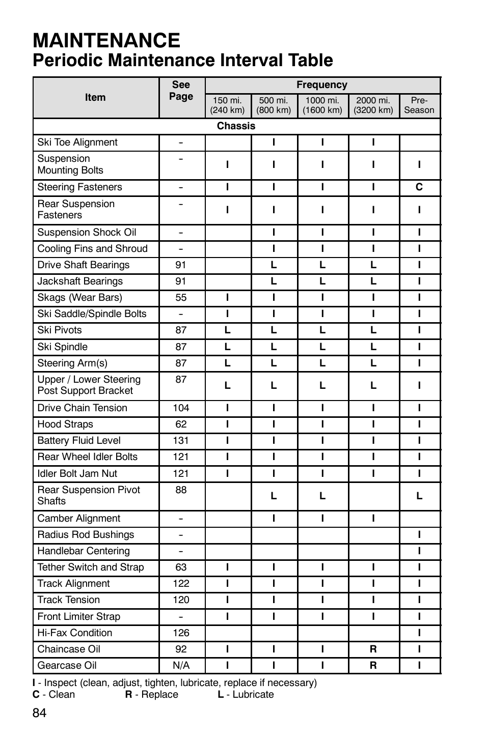 Maintenance, Periodic maintenance interval table | Polaris 600 EDGE Touring 121 User Manual | Page 87 / 153