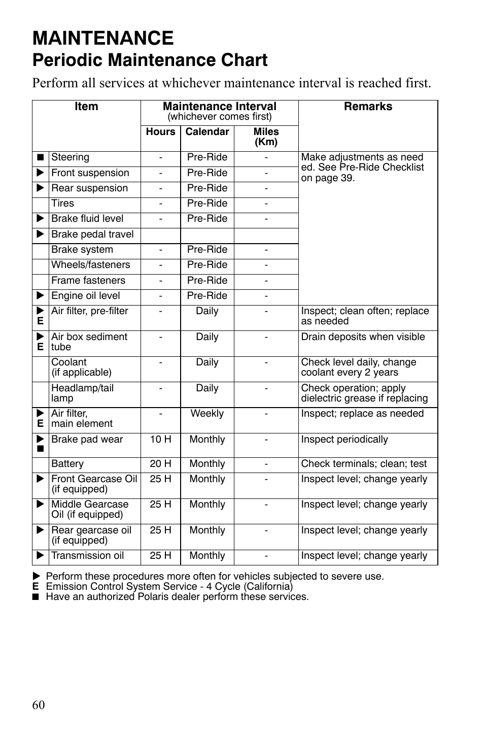 Maintenance, Periodic maintenance chart | Polaris 4X4 700 EFI User Manual | Page 63 / 134