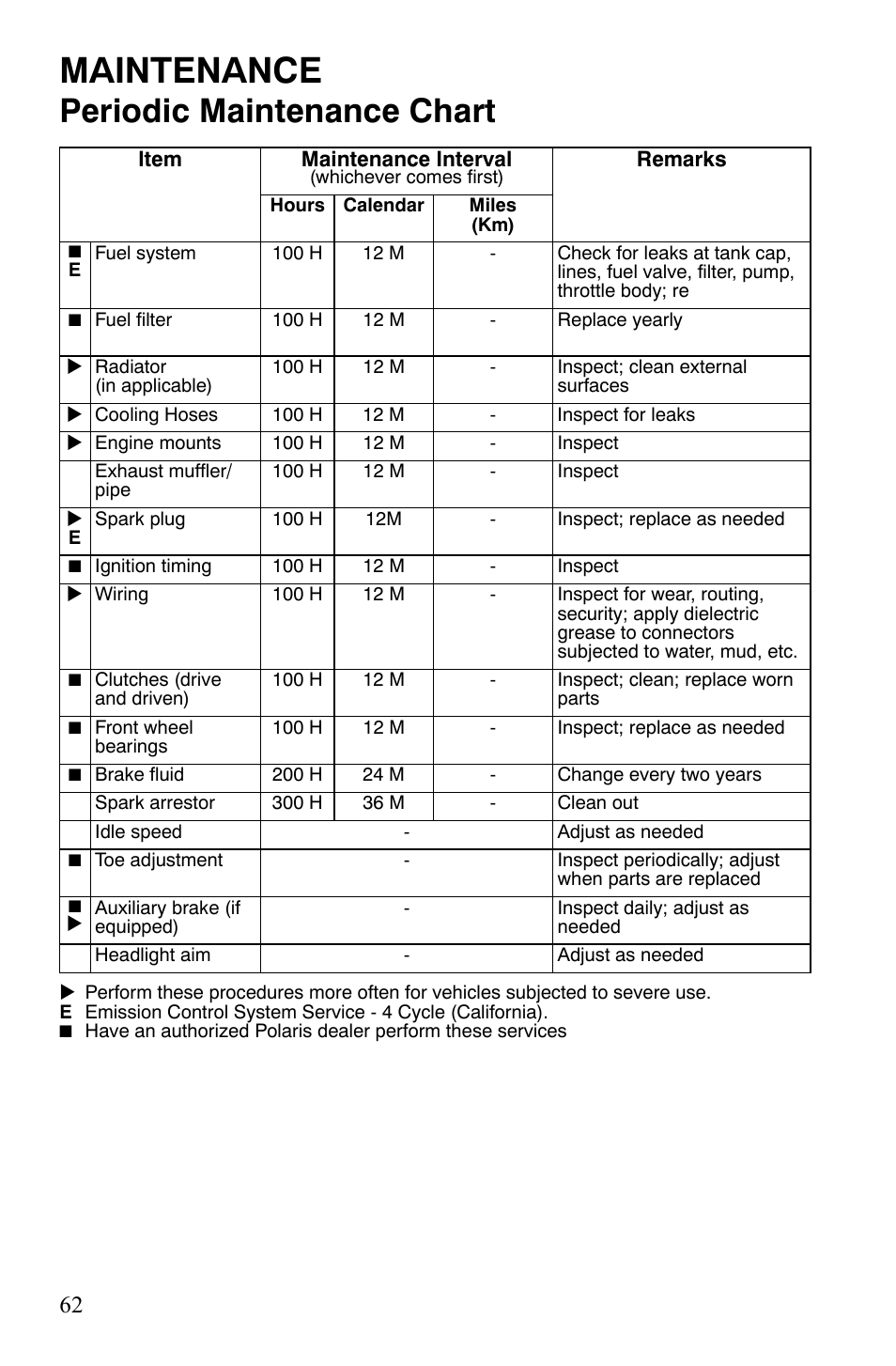 Maintenance, Periodic maintenance chart | Polaris 4X4 700 EFI User Manual | Page 65 / 134