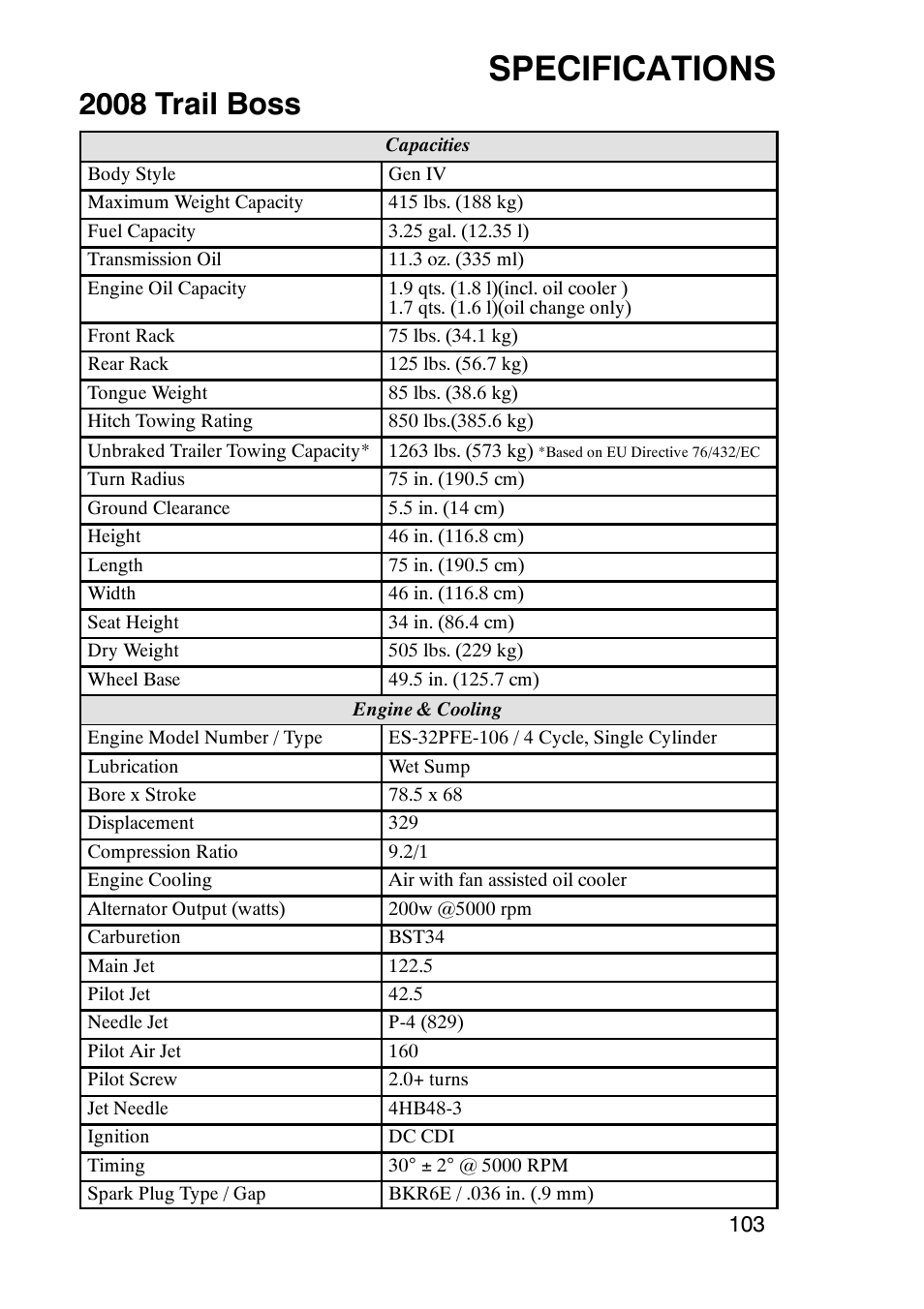 Specifications, 2008 trail boss | Polaris Trailboss 7174820 User Manual | Page 103 / 117