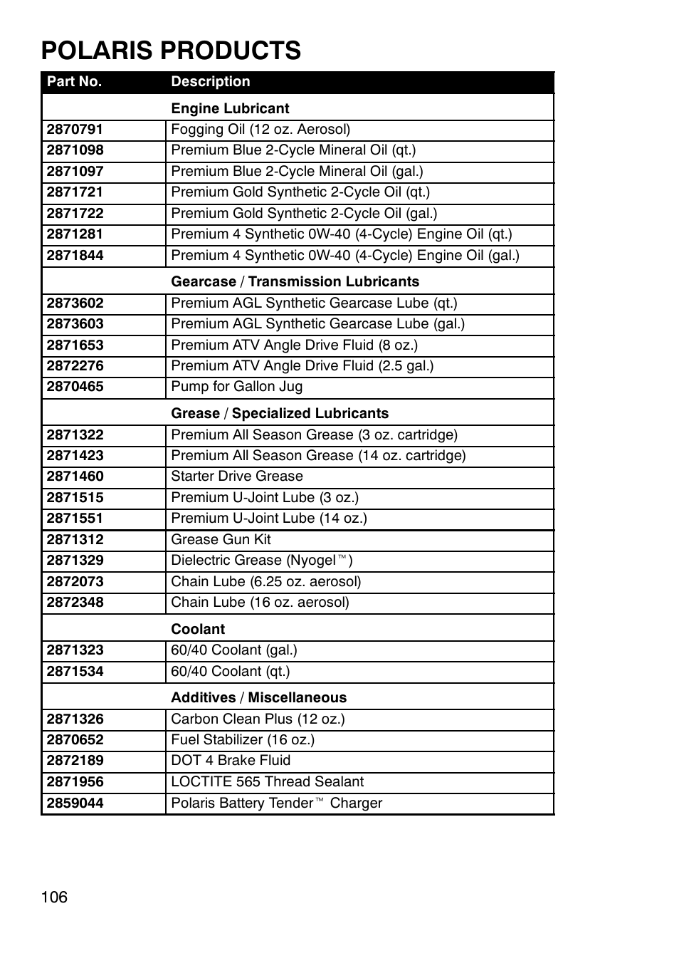 Polaris products | Polaris Trailboss 7174820 User Manual | Page 106 / 117