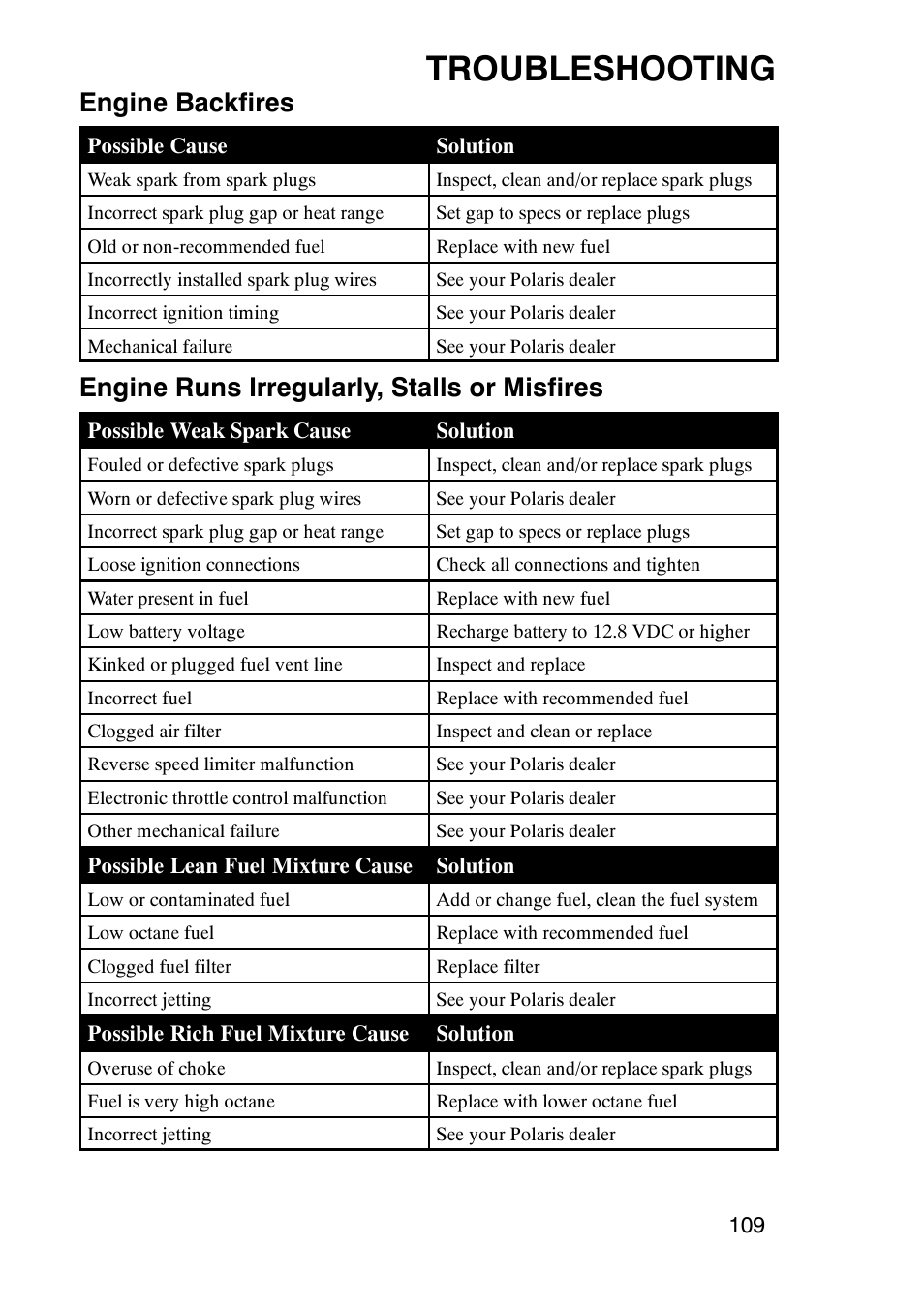 Troubleshooting, Engine backfires, Engine runs irregularly, stalls or misfires | Polaris Trailboss 7174820 User Manual | Page 109 / 117