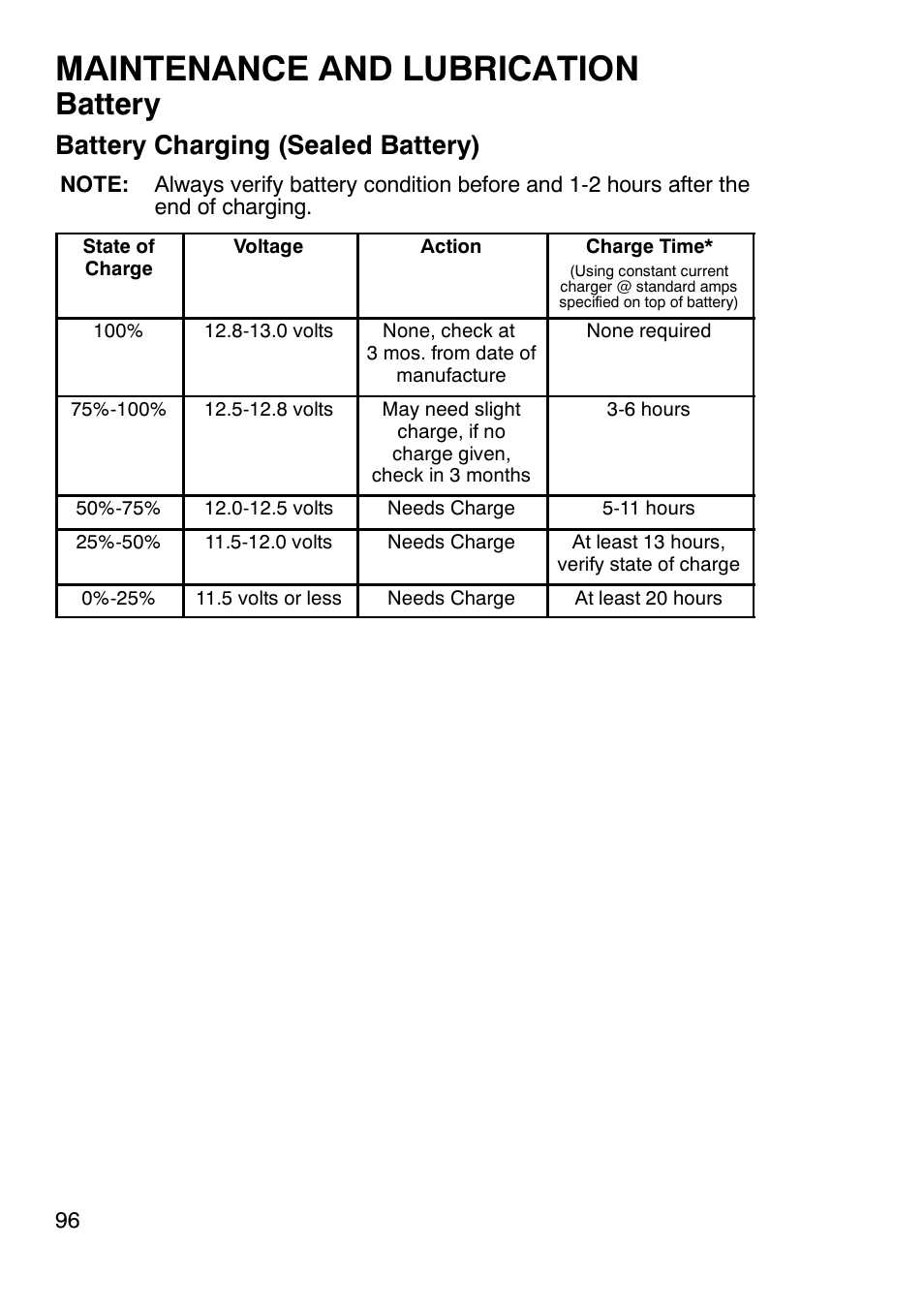 Maintenance and lubrication, Battery, Battery charging (sealed battery) | Polaris Trailboss 7174820 User Manual | Page 96 / 117