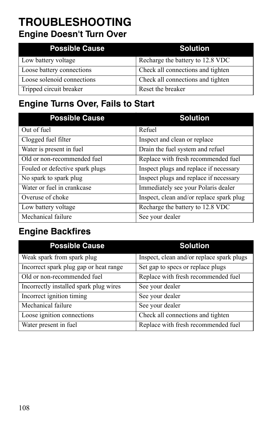 Troubleshooting | Polaris 500 User Manual | Page 111 / 129