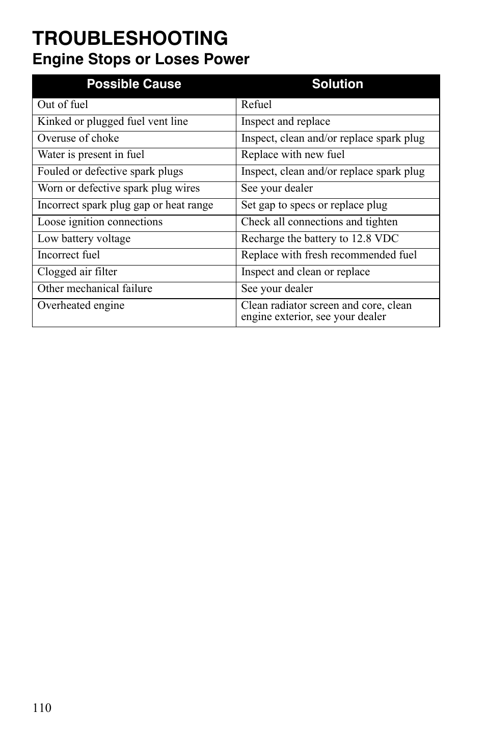 Troubleshooting, Engine stops or loses power | Polaris 500 User Manual | Page 113 / 129