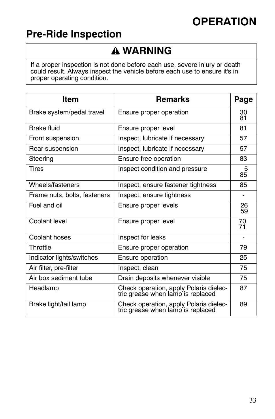 Operation, Pre-ride inspection warning, Item remarks page | Polaris 500 User Manual | Page 36 / 129