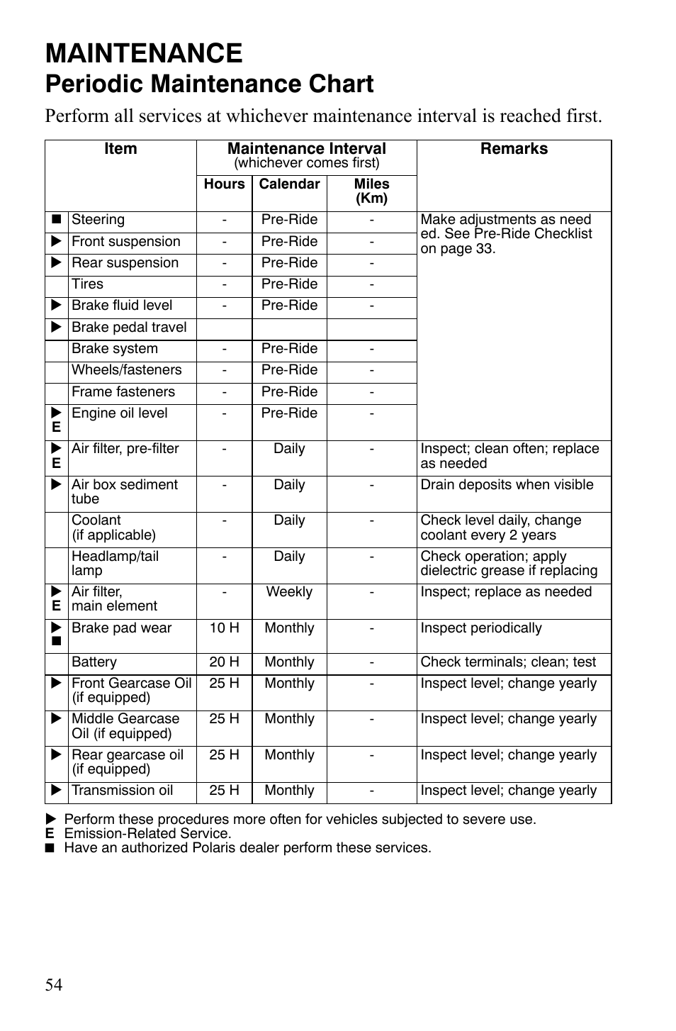 Maintenance, Periodic maintenance chart | Polaris 500 User Manual | Page 57 / 129