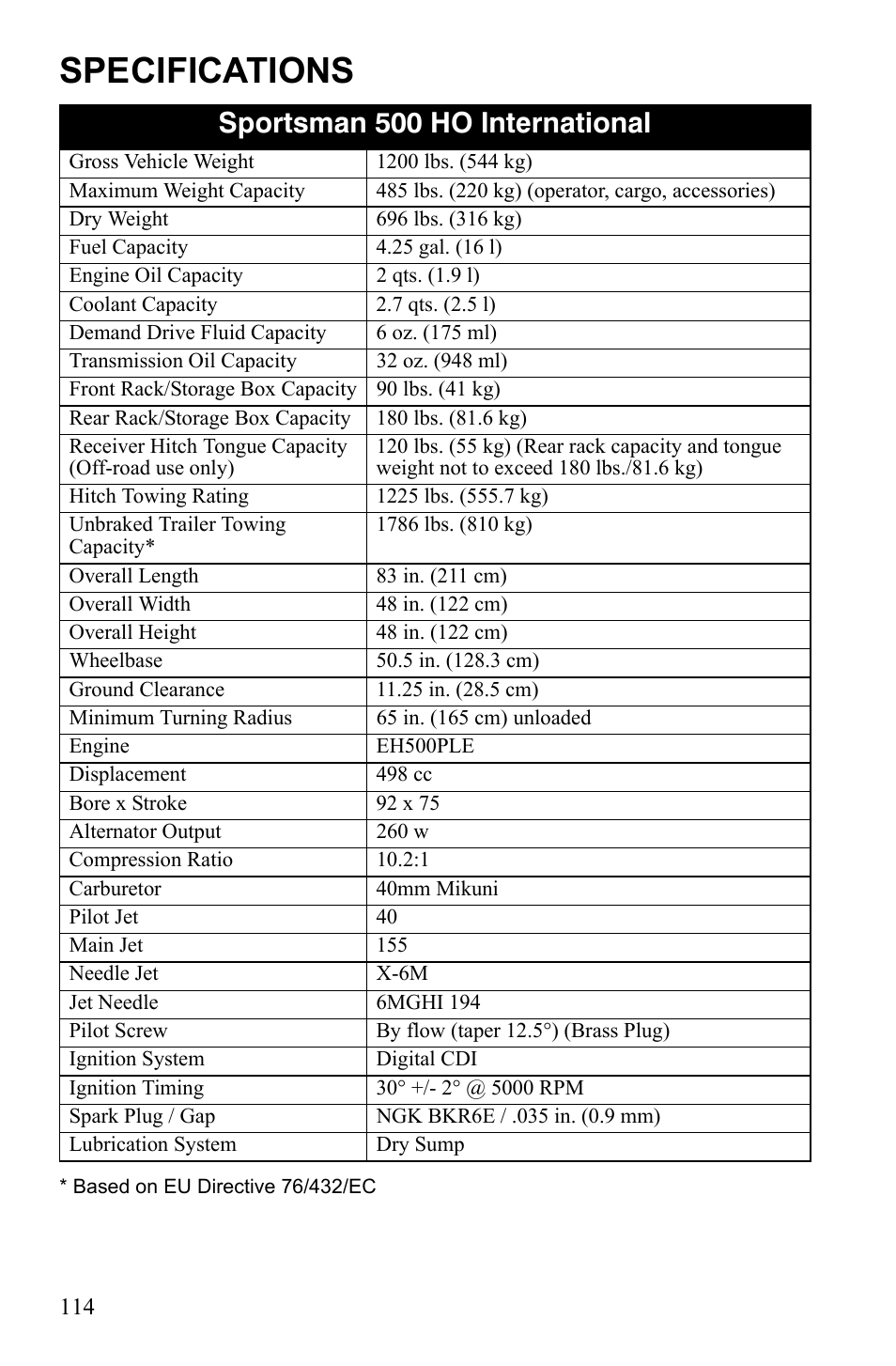 Specifications, Sportsman 500 ho international | Polaris Sportsman 9922553 User Manual | Page 116 / 132