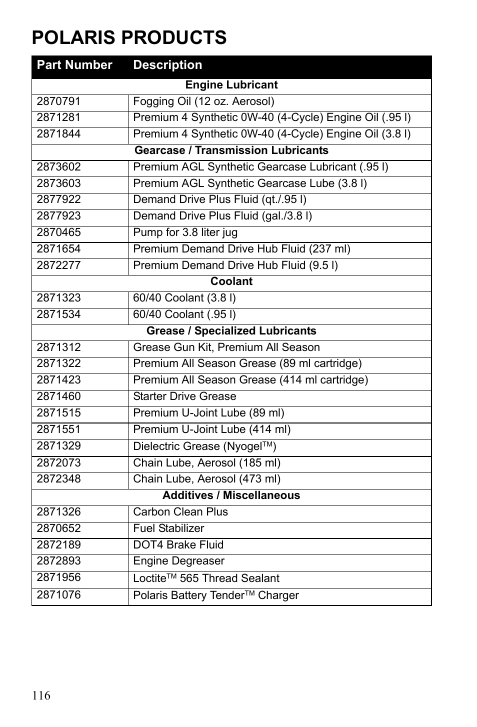 Polaris products | Polaris Sportsman 9922553 User Manual | Page 118 / 132