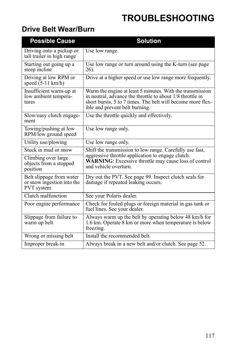 Troubleshooting, Drive belt wear/burn | Polaris Sportsman 9922553 User Manual | Page 119 / 132