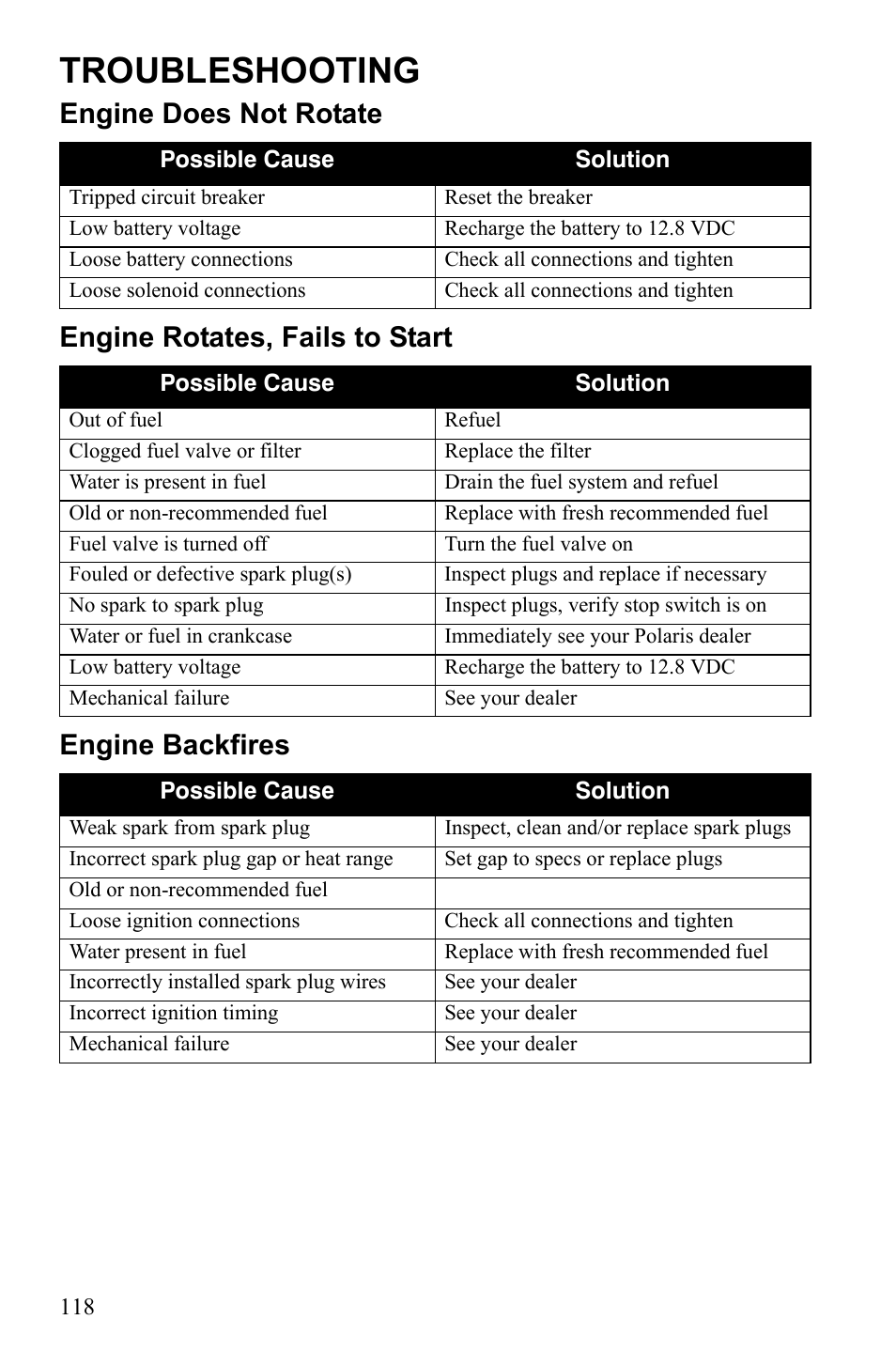 Troubleshooting | Polaris Sportsman 9922553 User Manual | Page 120 / 132