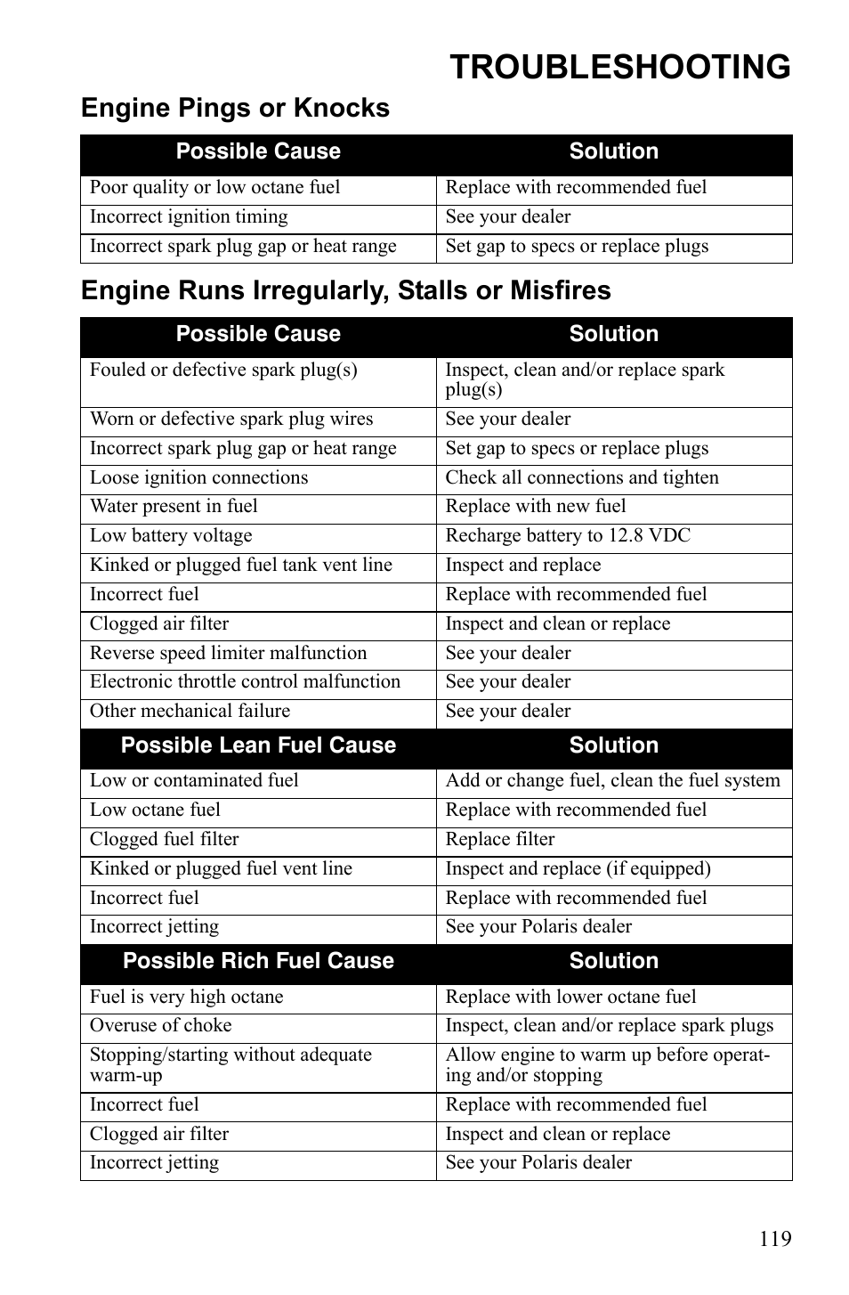 Troubleshooting | Polaris Sportsman 9922553 User Manual | Page 121 / 132