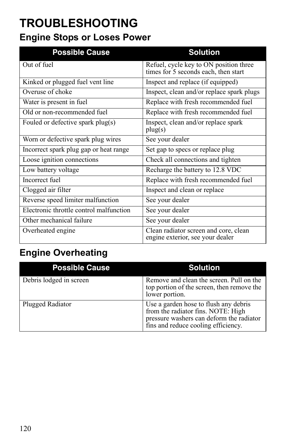 Troubleshooting, Engine stops or loses power engine overheating | Polaris Sportsman 9922553 User Manual | Page 122 / 132