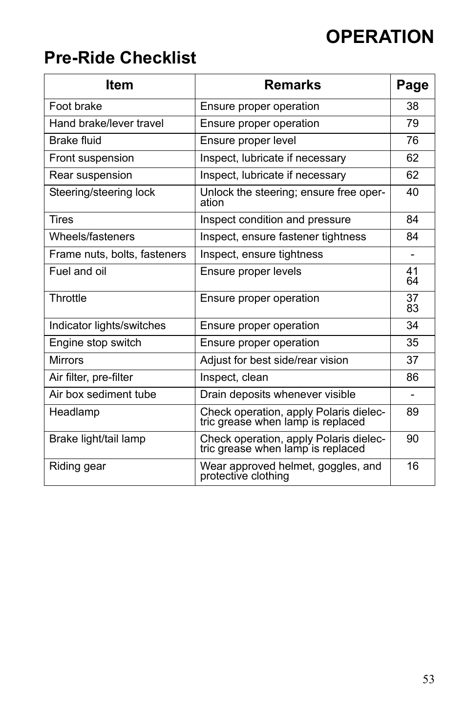 Operation, Pre-ride checklist, Item remarks page | Polaris Sportsman 9922553 User Manual | Page 55 / 132