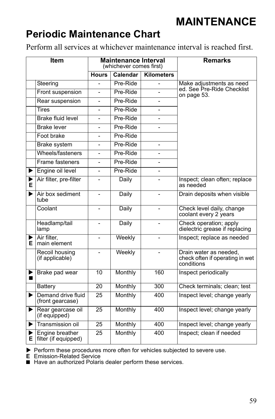 Maintenance, Periodic maintenance chart | Polaris Sportsman 9922553 User Manual | Page 61 / 132