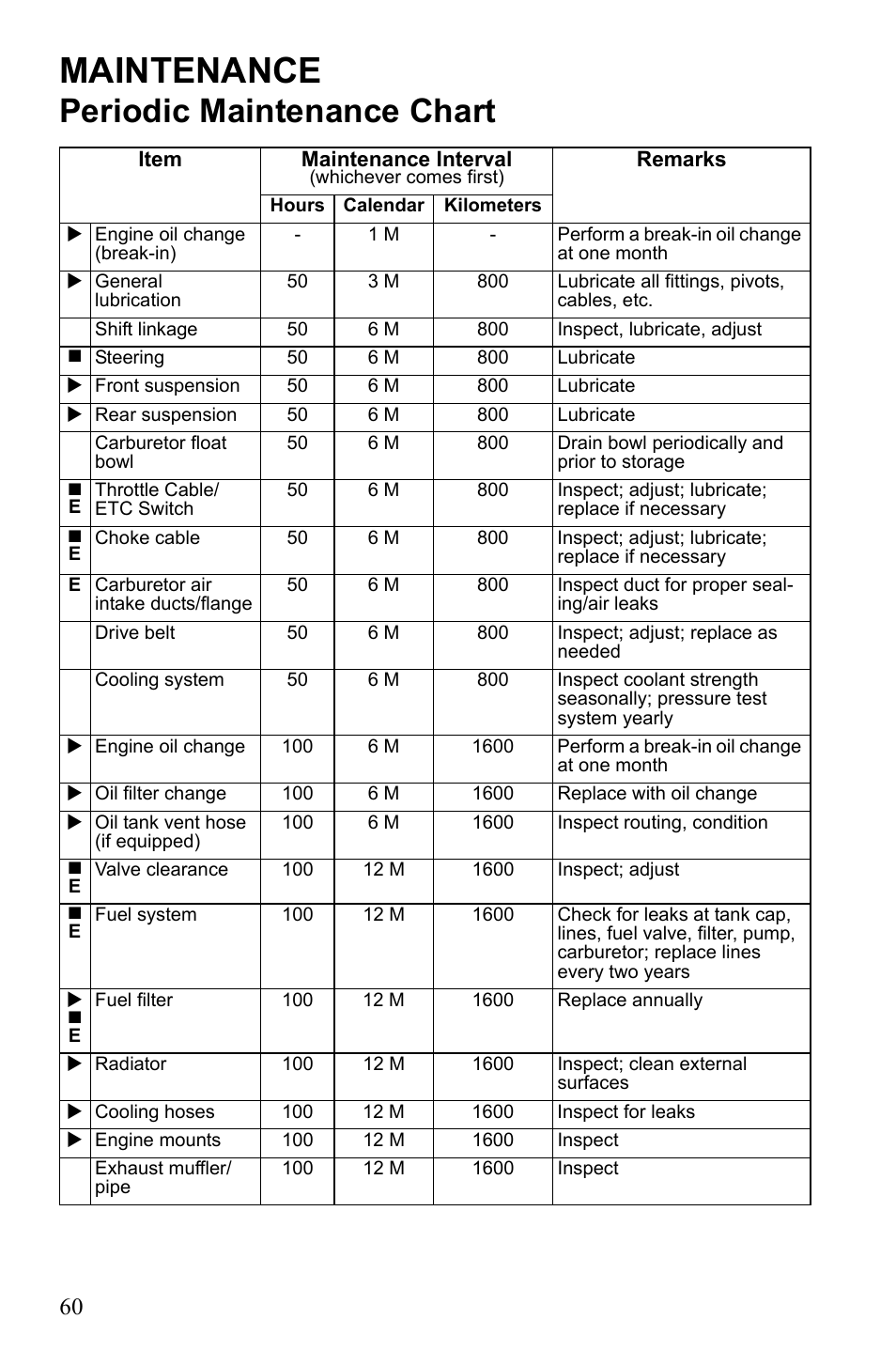 Maintenance, Periodic maintenance chart | Polaris Sportsman 9922553 User Manual | Page 62 / 132