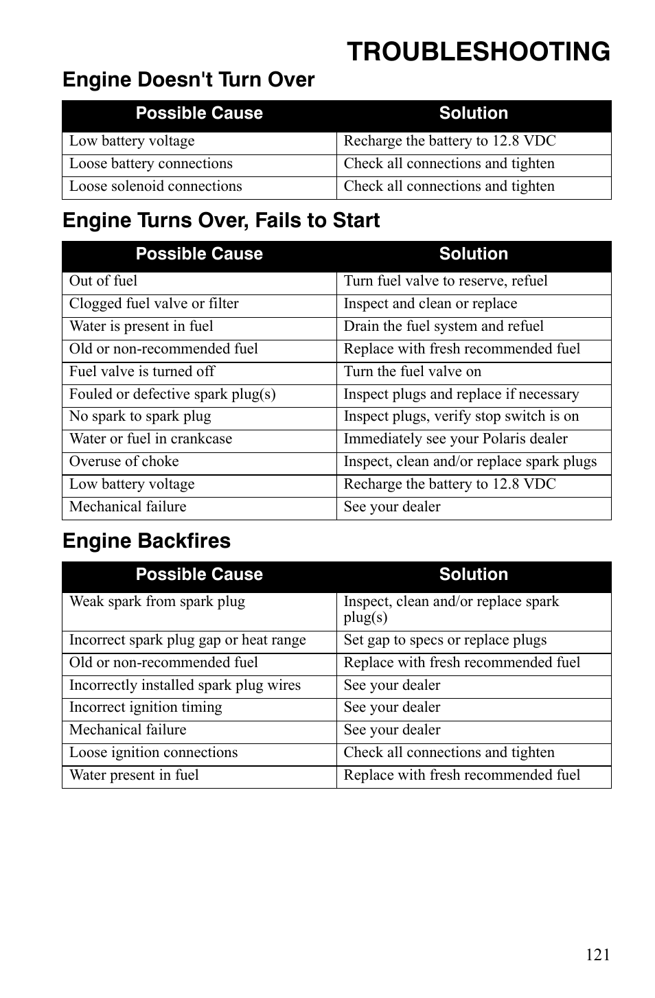Troubleshooting | Polaris Sportsman 9921309 User Manual | Page 124 / 145