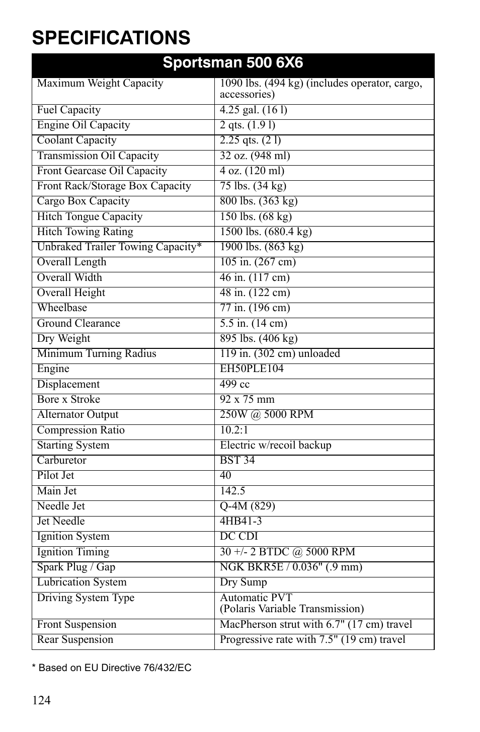 Specifications | Polaris Sportsman 9921309 User Manual | Page 127 / 145