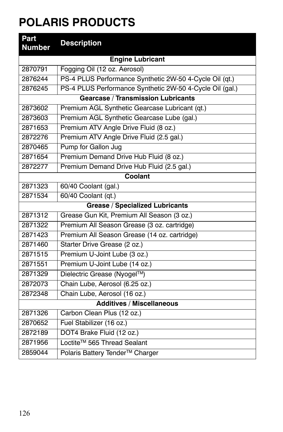 Polaris products | Polaris Sportsman 9921309 User Manual | Page 129 / 145