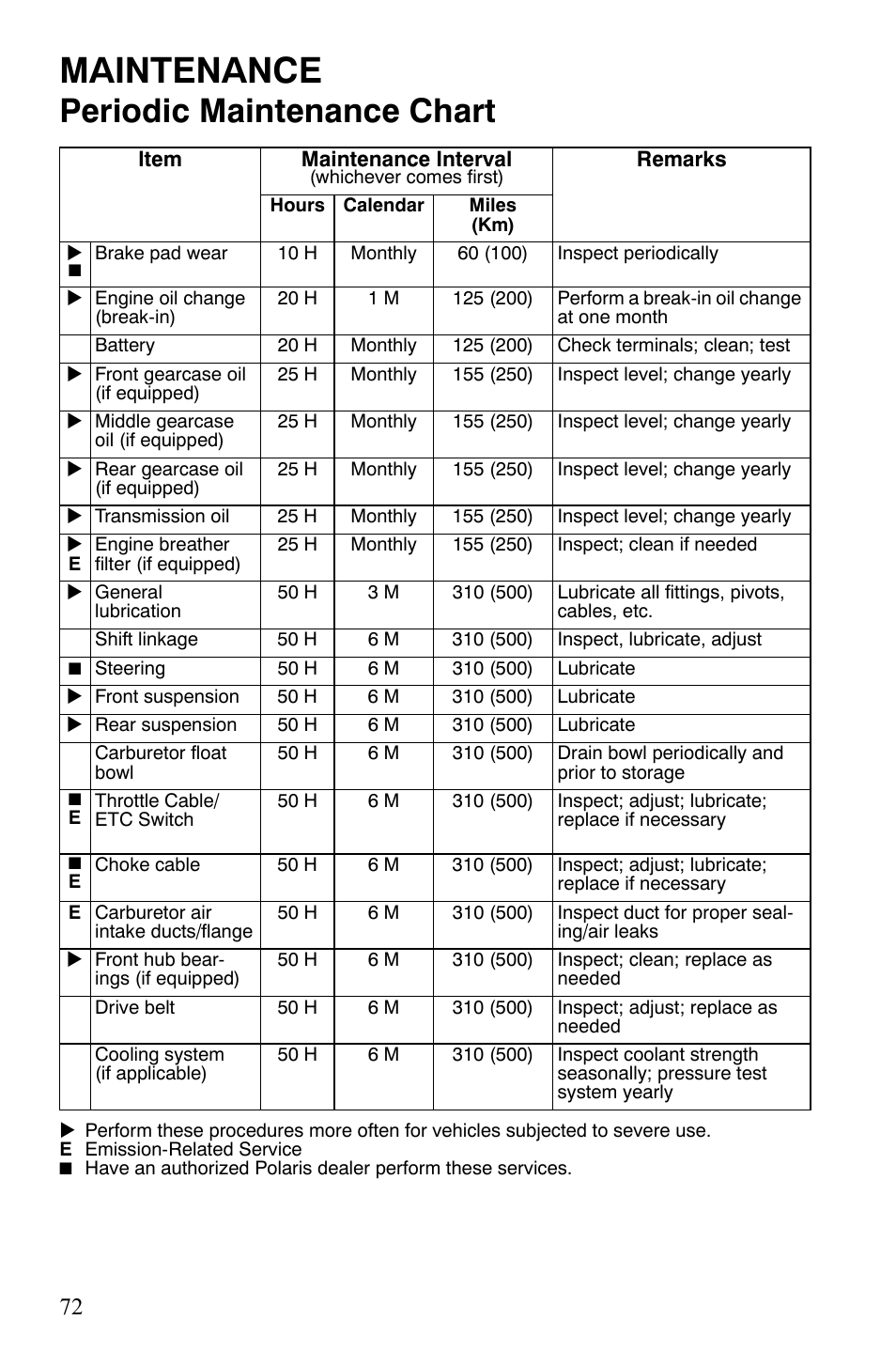 Maintenance, Periodic maintenance chart | Polaris Sportsman 9921309 User Manual | Page 75 / 145
