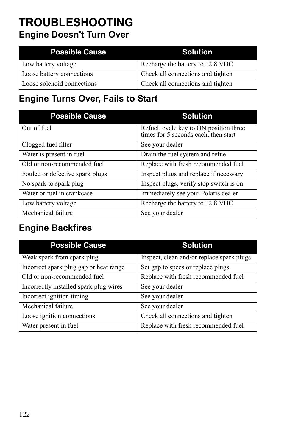 Troubleshooting | Polaris Sportsman 9922452 User Manual | Page 126 / 148
