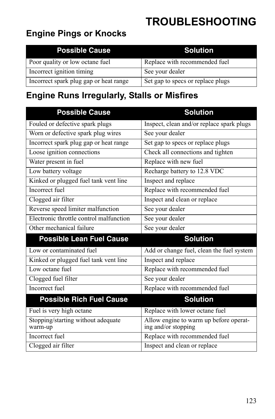 Troubleshooting | Polaris Sportsman 9922452 User Manual | Page 127 / 148