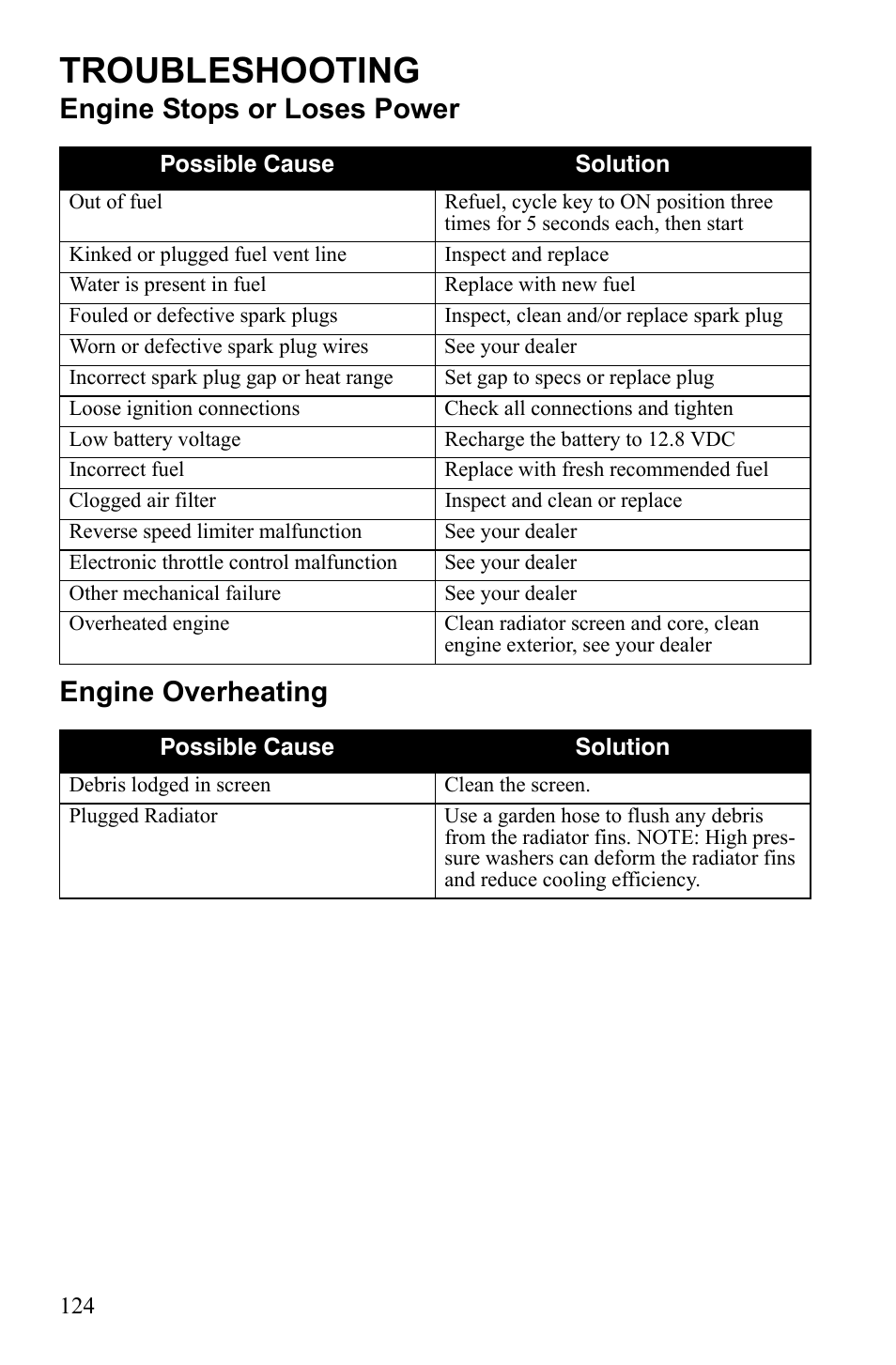 Troubleshooting, Engine stops or loses power engine overheating | Polaris Sportsman 9922452 User Manual | Page 128 / 148